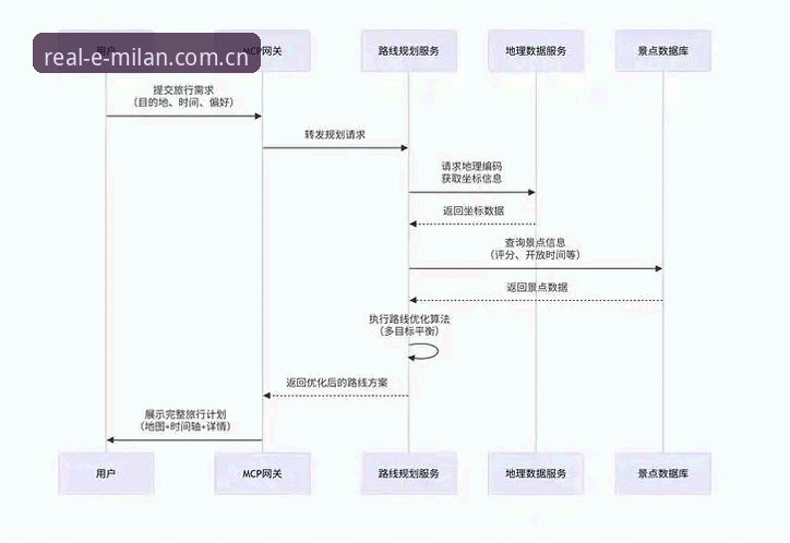 所见即真实 RT4Y 赛事数据iOS版 从数据迷局到真实赛场——所见即真实 RT4Y 赛事数据iOS版的使用教程